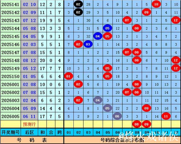 006期水镜大乐透预测奖号：和值推荐